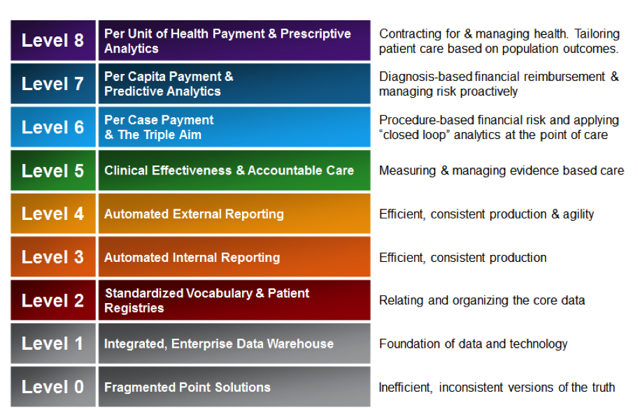 Meeting Meaningful Use and ACO Reporting Requirements