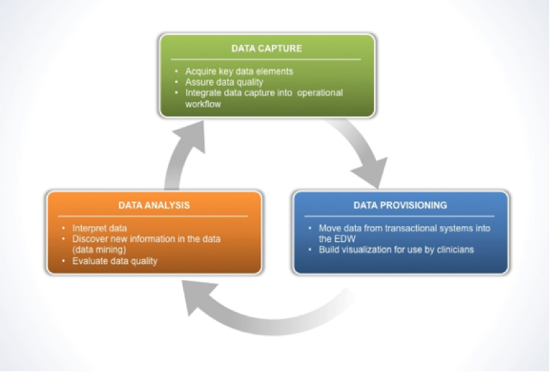 4 Ways Healthcare Data Analysts Can Provide Their Full Value