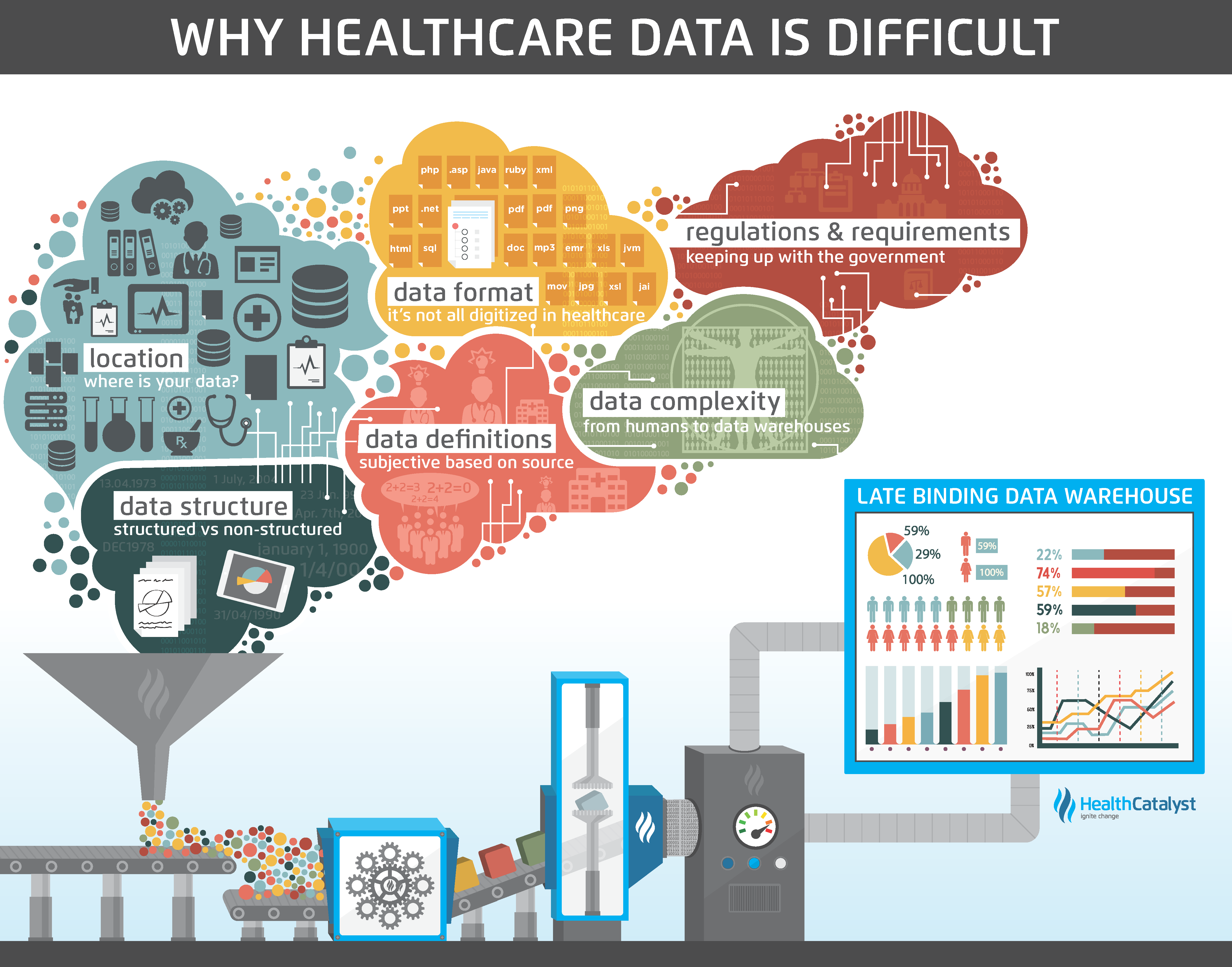 BI Tools Can't Replace Your Healthcare Data Warehouse