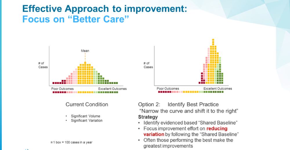 effective-approach-to-improvement-better-care