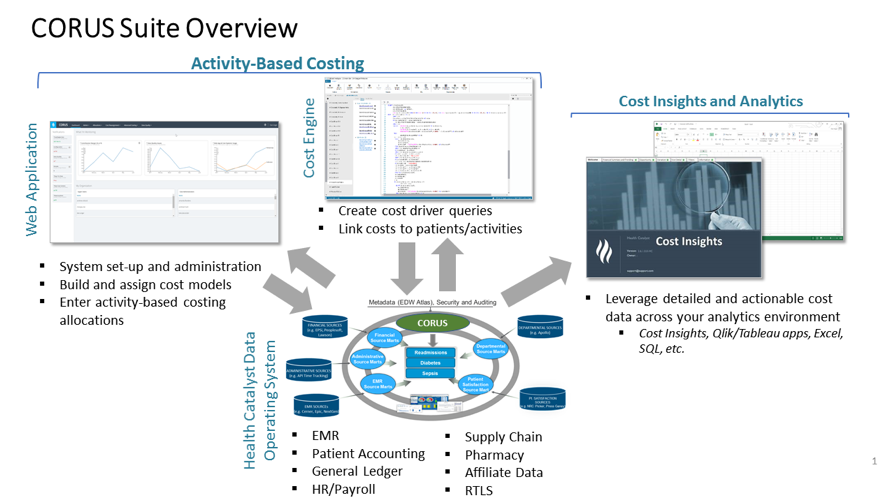 Figure 1: The CORUS activity-based costing system.