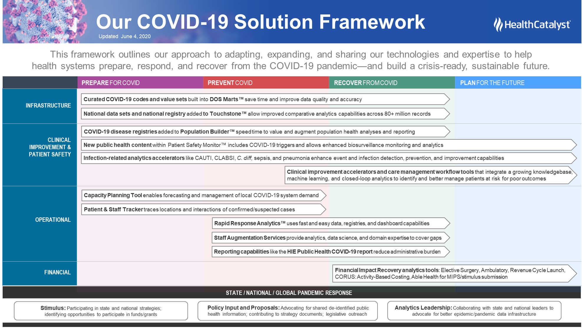 Health Catalyst COVID-19 Solution Framework