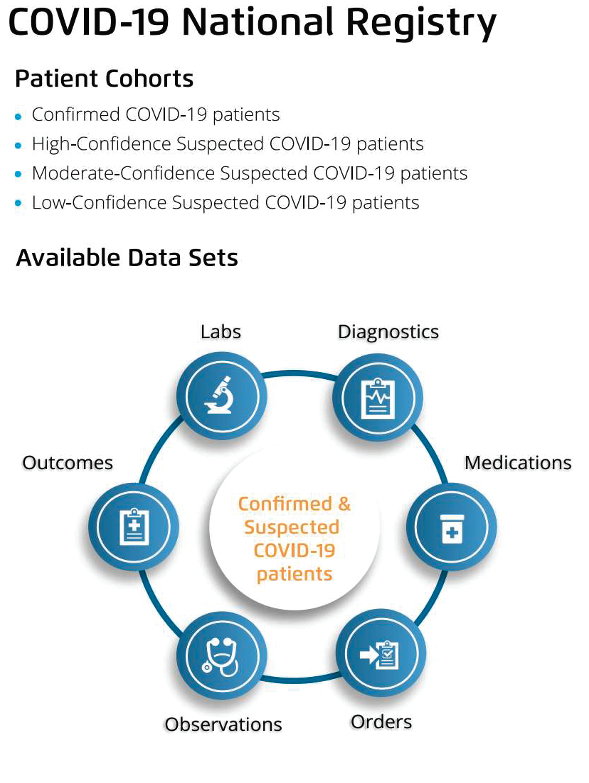 Chart - Touchstone COVID-19 Registry and Insights