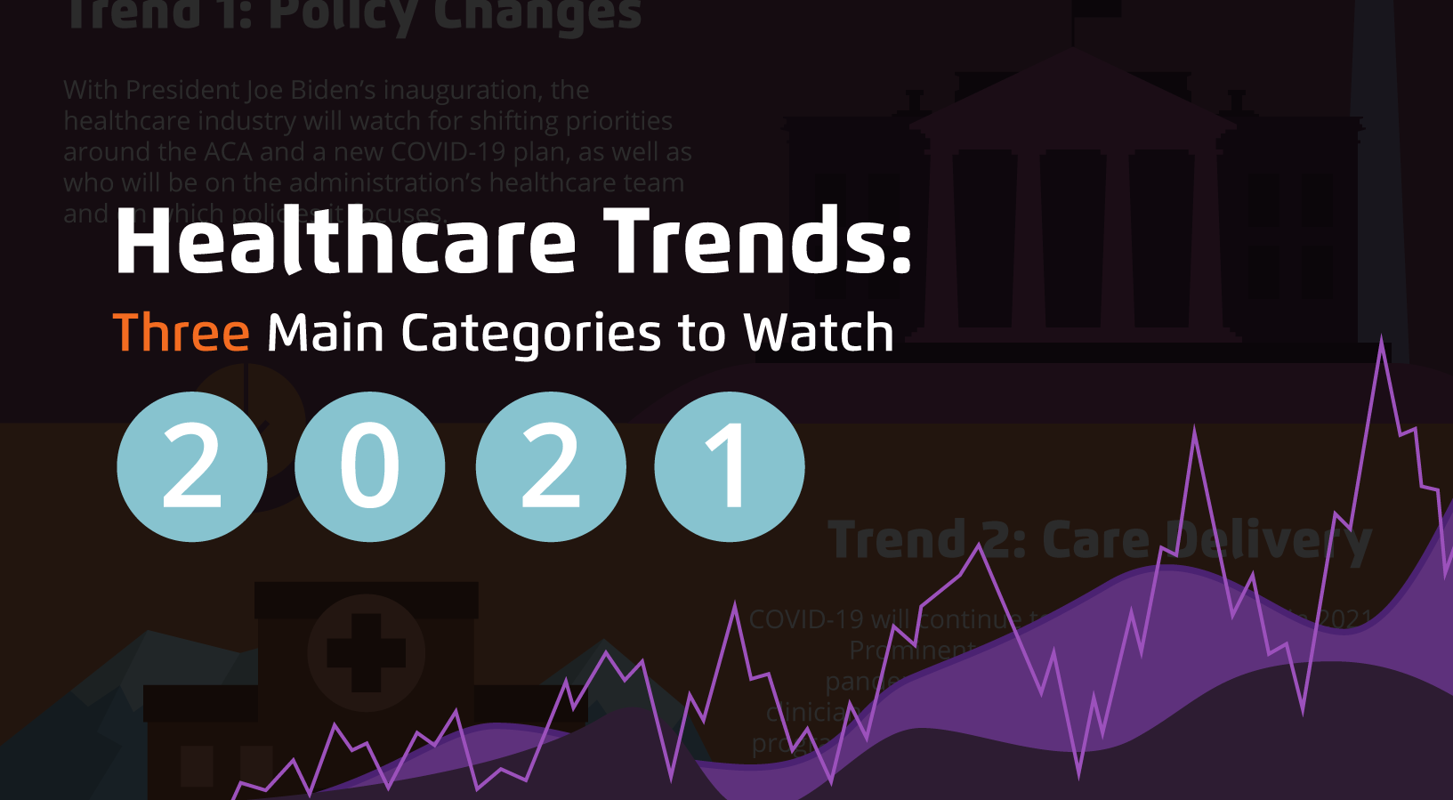 2021 Healthcare Trends