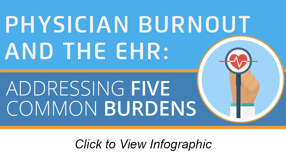 Physician's Burnout and the EHR infographic cover