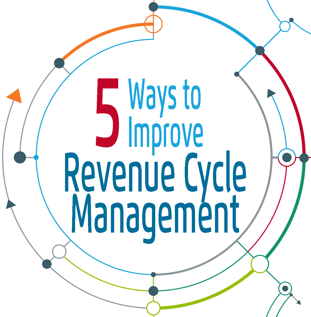 5 Ways to Improve Revenue Cycle Management infographics cover