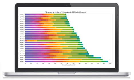 Healthcae data security - Sample graphic of AI behavior dashboard