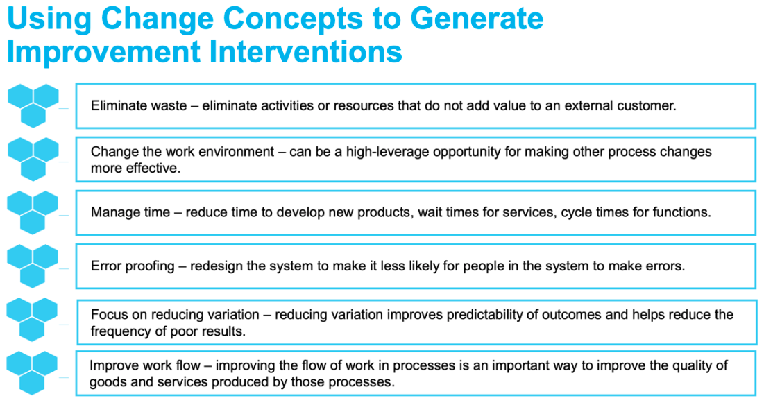 Graphic of change concepts to improve interventions