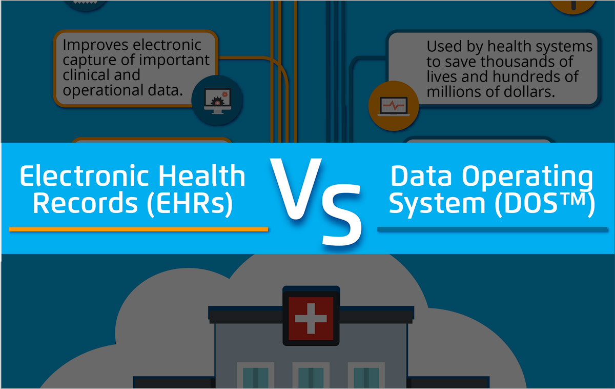 Healthcare analytics platform - DOS vs EHR infographic cover