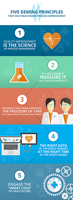 Five Deming Principles infographic
