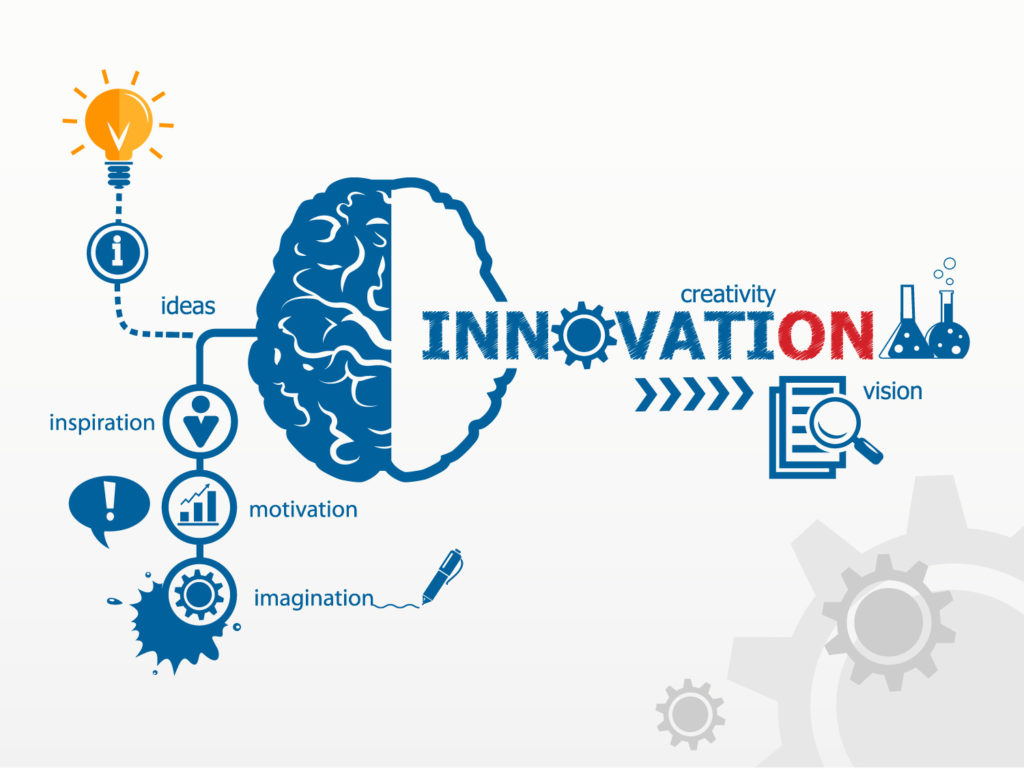 Visual representation of Innovation, Creativity, Vision, Ideas, Inspiration, Motivation, and Imagination