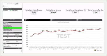Sample process visualization – trended nurse screening compliance thumbnail