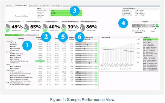 Sample of Performance View