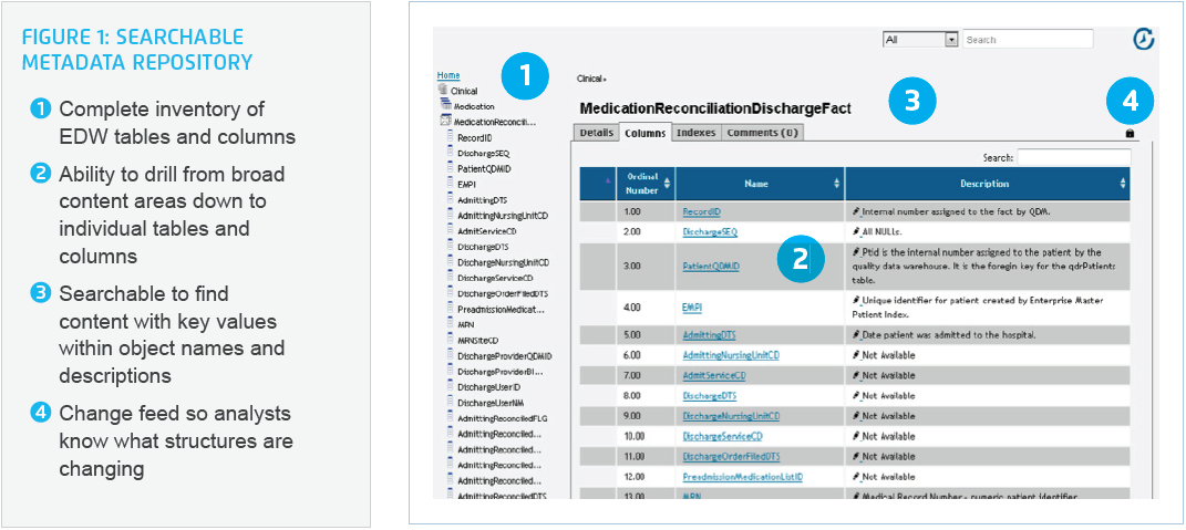 Sample visual of a Searchable Metadata Repository