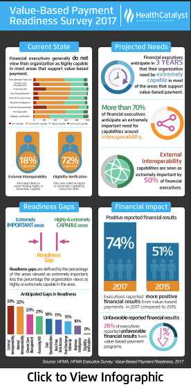 Value- Based Payment Readiness infographic cover