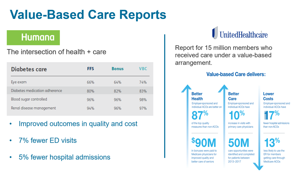 Examples of Value-Based Care Reports