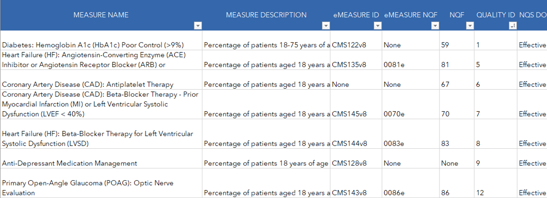 Example table of MIPS 2020 quality measures