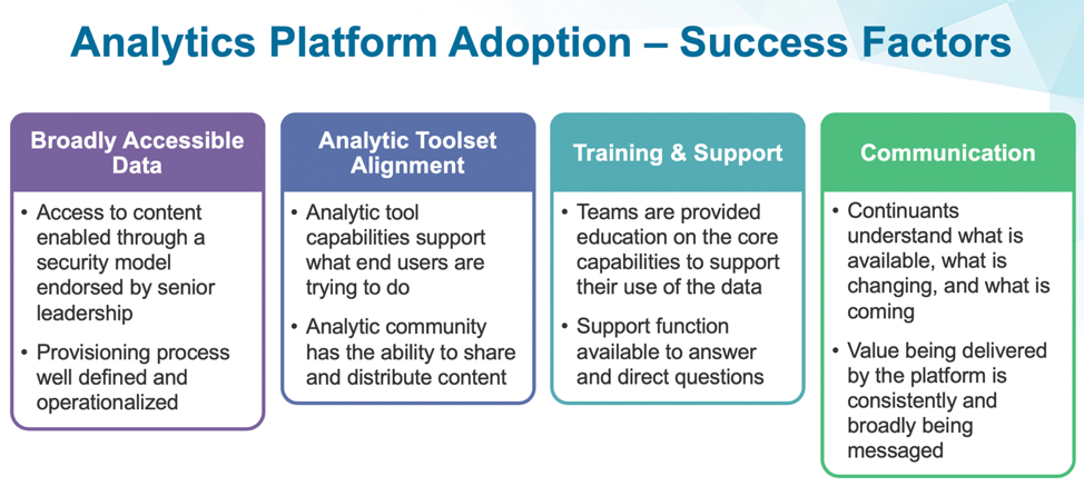 Breakdown graphic of analytics platform adoption success factors