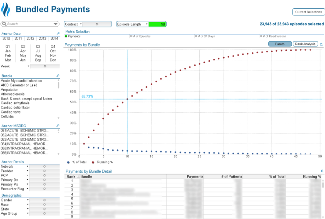 Sample Bundled Payment Visualization