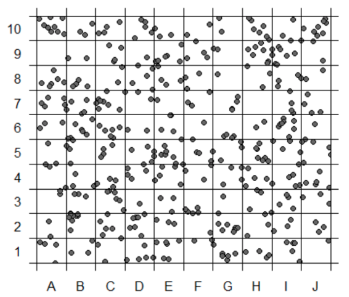 Scatterplot showing cancer diagnosis rates by region