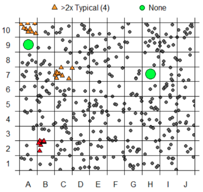 Scatterplot showing cancer diagnosis rates by region showing cancer free areas