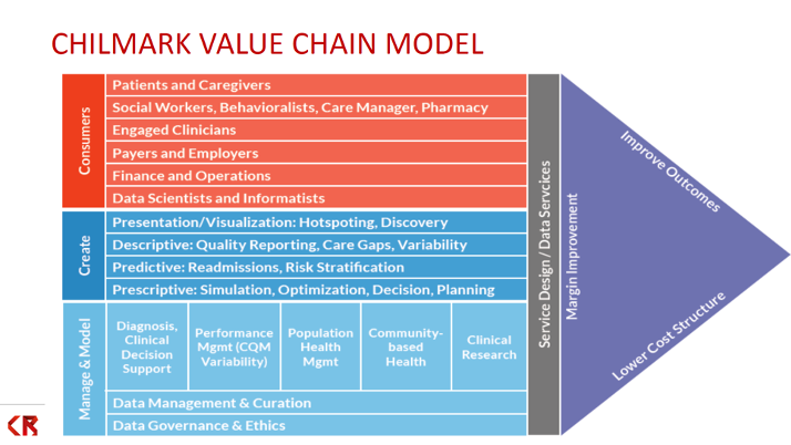 Diagram of Chilmark value chaining model