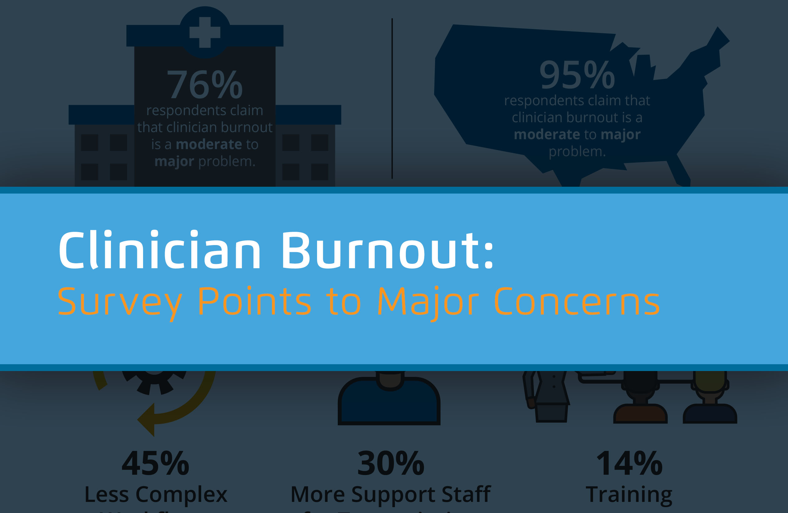 Clinician Burnout: Survey Points to Major Concerns infographics cover