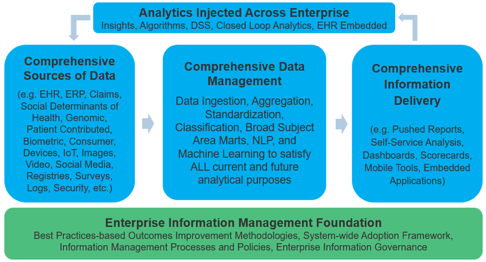 Composition of an enterprise analytics portfolio