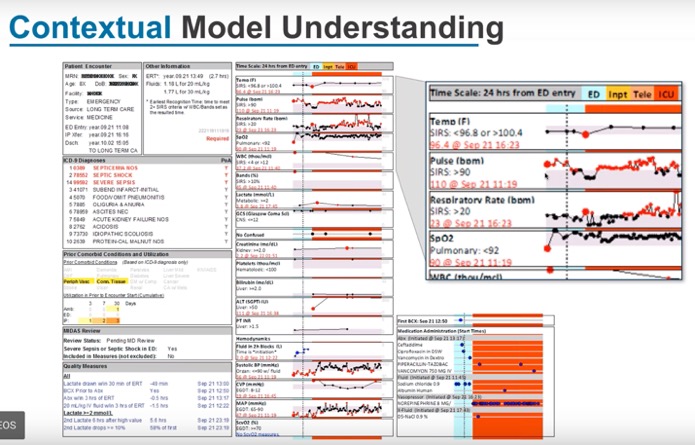 Sample I-Chart that provides contextual model understanding