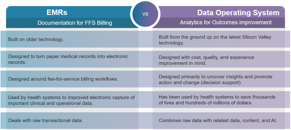 Graphic of the core differences between EMRs and DOS