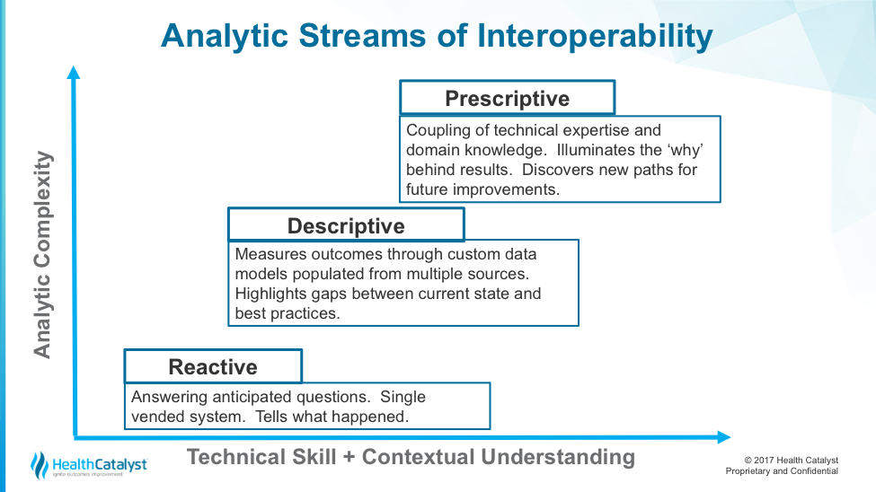 Diagram showing the differences between various analytic work streams