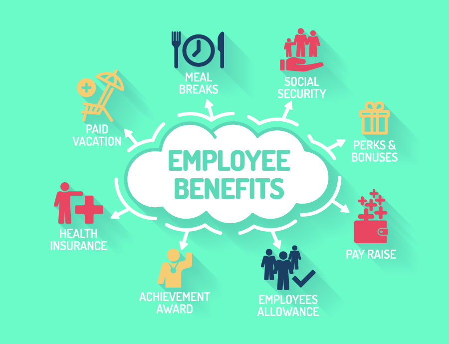 Visualization of employee benefits