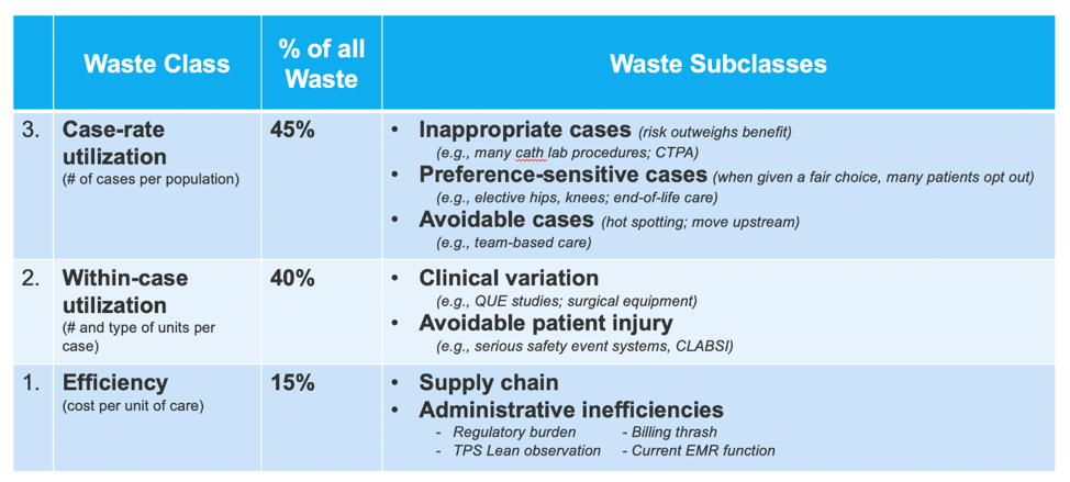 Examples of waste reduction