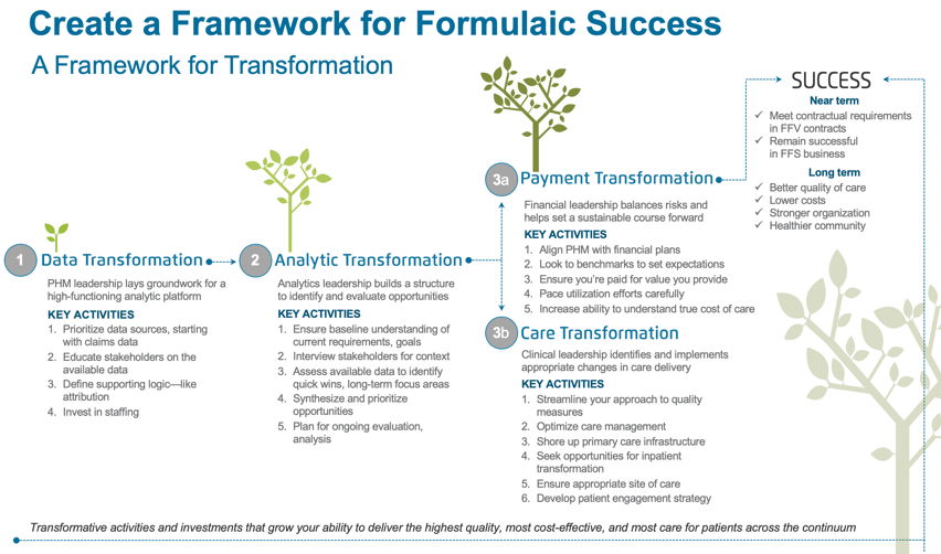 Example framework for formulaic success