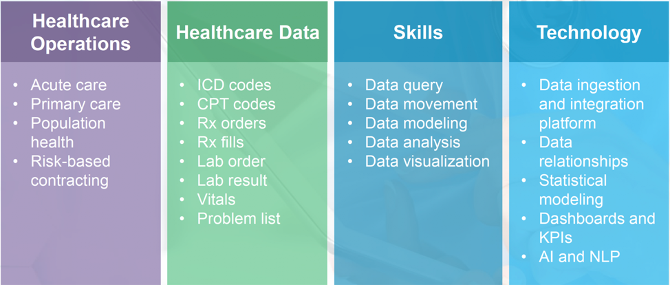 Table of skills healthcare analysts need - the pairing of technical fitness with domain expertise