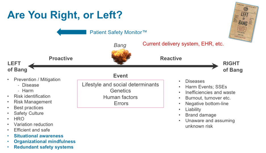 Graphic of healthcare situational awareness continuum