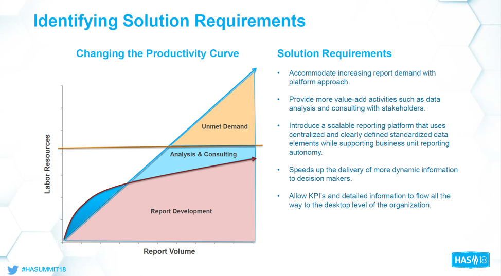 Visualization of report development vs analysis & consulting within available labor resources