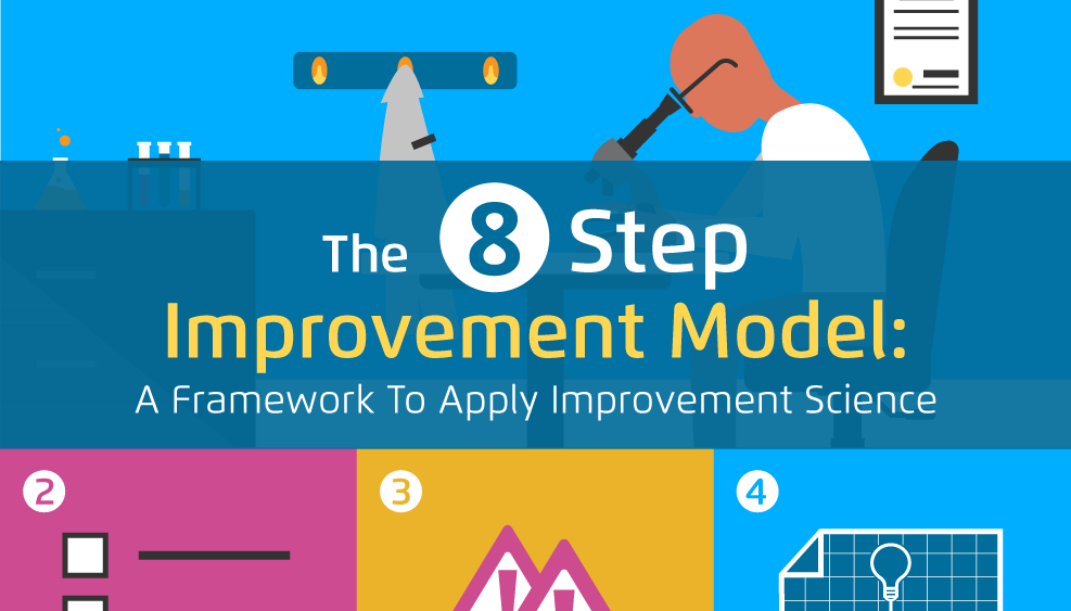 Cover of the 8 Step Improvement Model Infographic