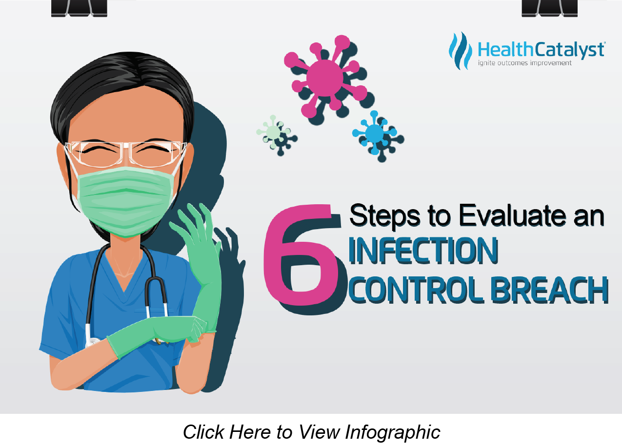 6 Steps to Evaluate an Infection Control Breach infographic cover