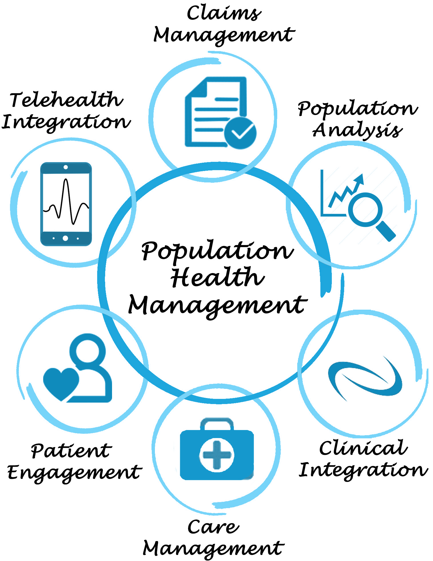 Population Health infographic