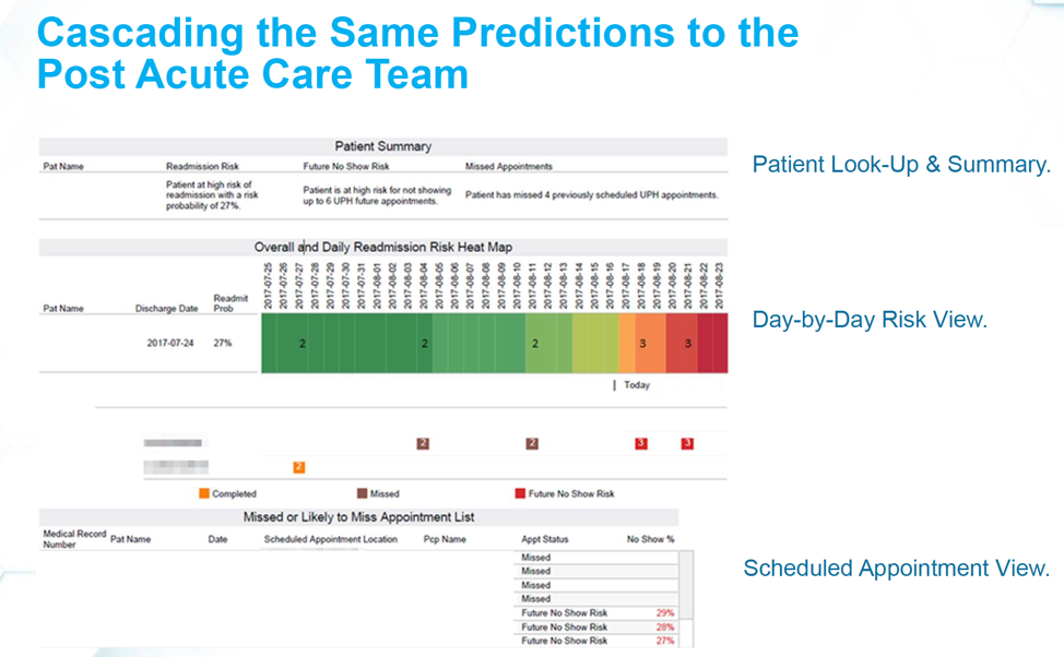 Sample graphic of a post-acute care team dashboard