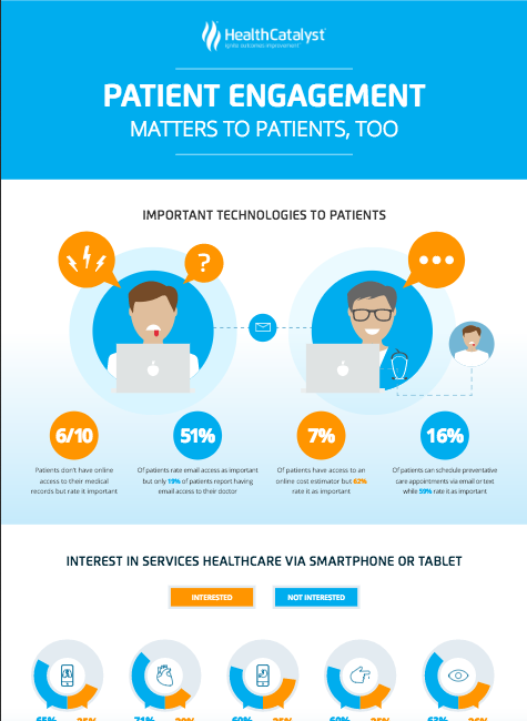 Patient Engagement Matters to Patients Too infographic cover