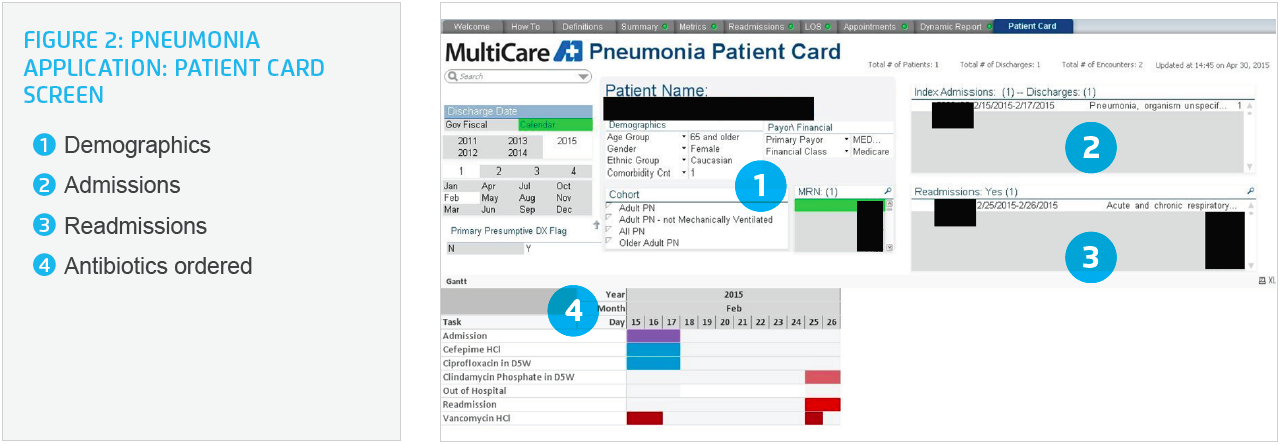 Sample visual of Pneumonia Application: Patient Card Screen