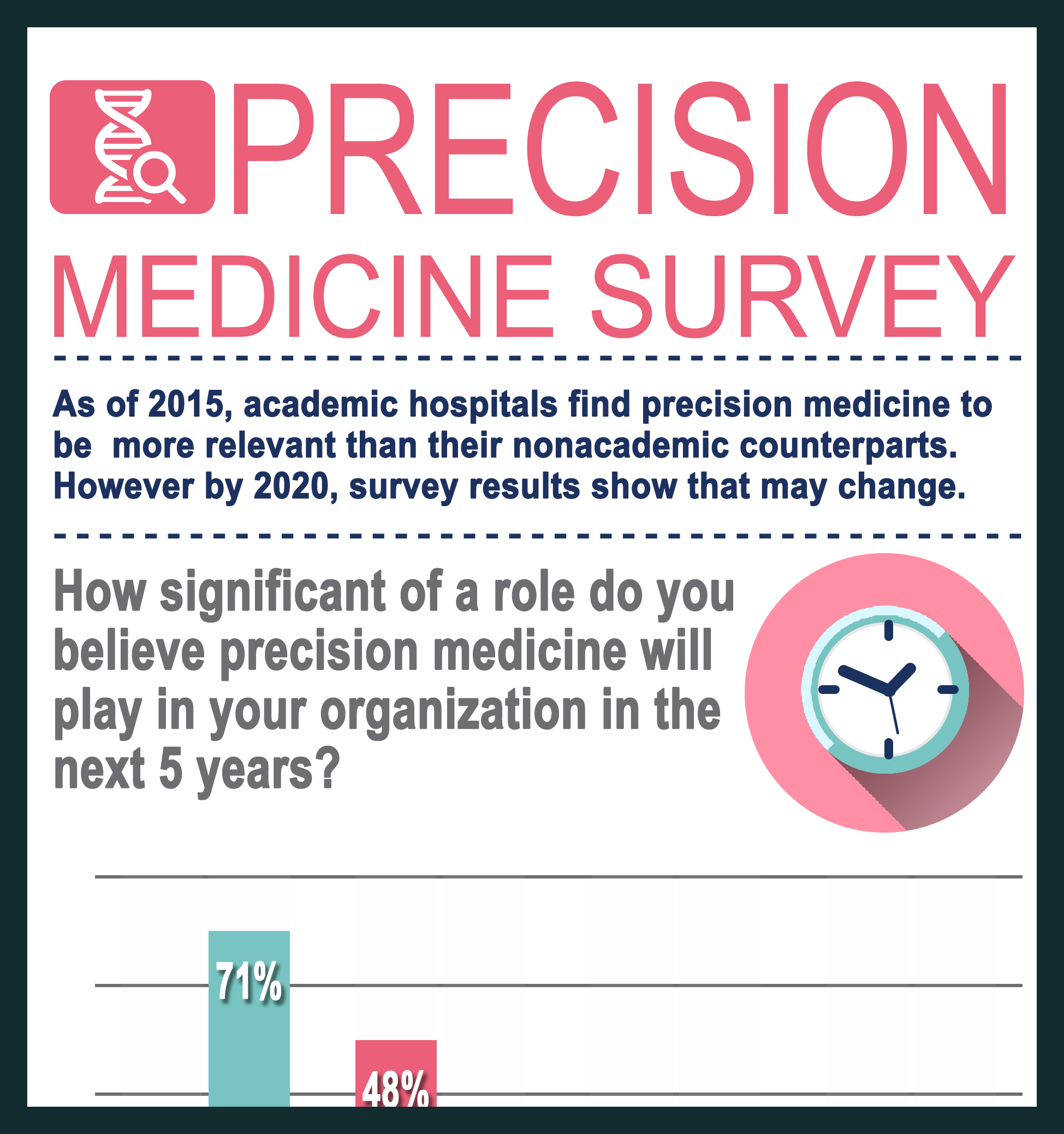 Precision Medicine Survey infographic cover