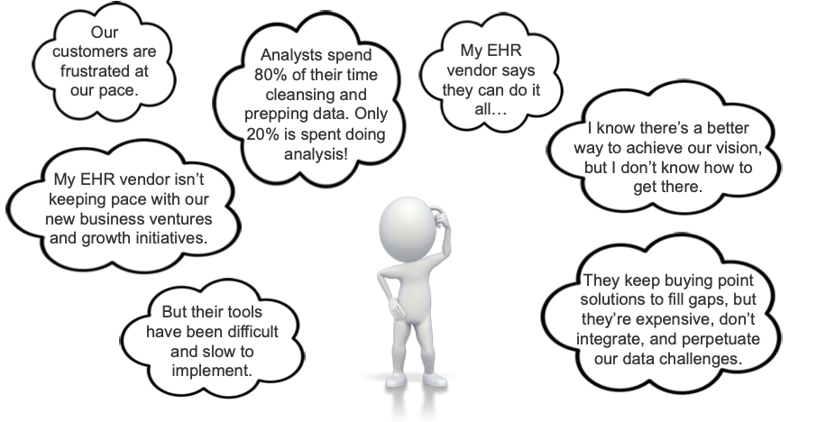 Visualization of the pressure and challenges impacting analytics and IT leaders