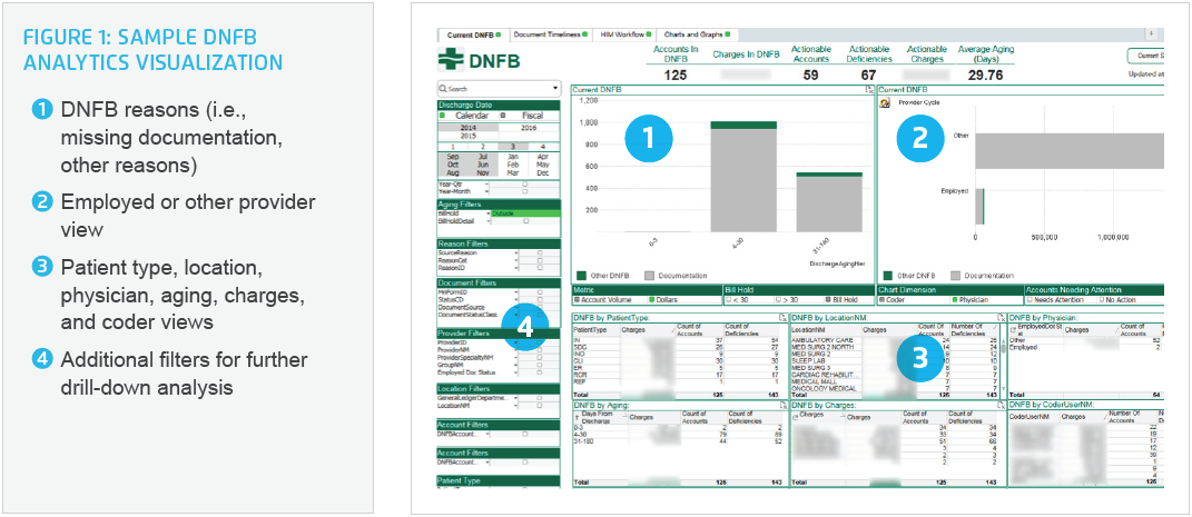 Sample visual of DNFB analytics dashboard