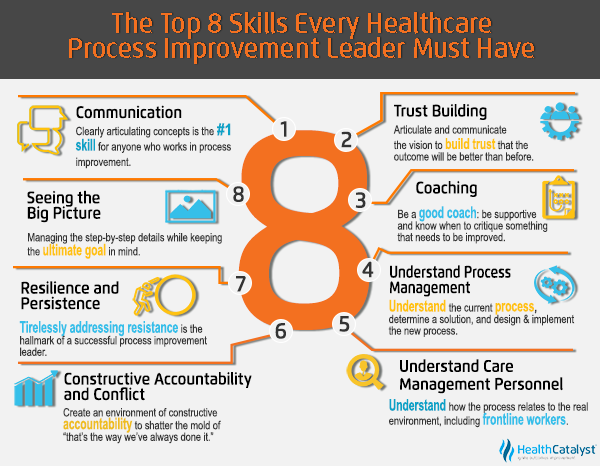The Top 8 Skills Every Healthcare Process Improvement Leader Must Have infographic cover