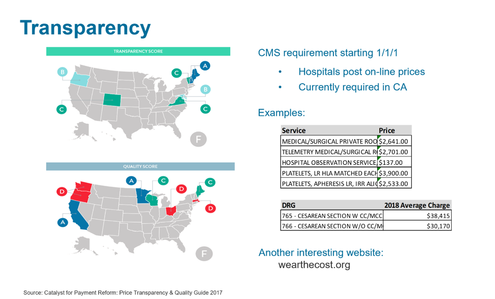 Illustration of Transparency and Quality Scores in Healthcare in the United States