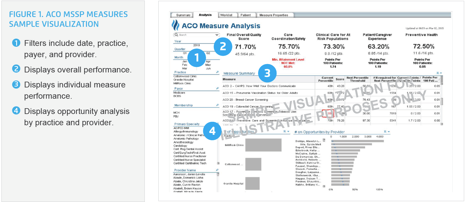 ACO-MSSP-Measures-sample-visualization