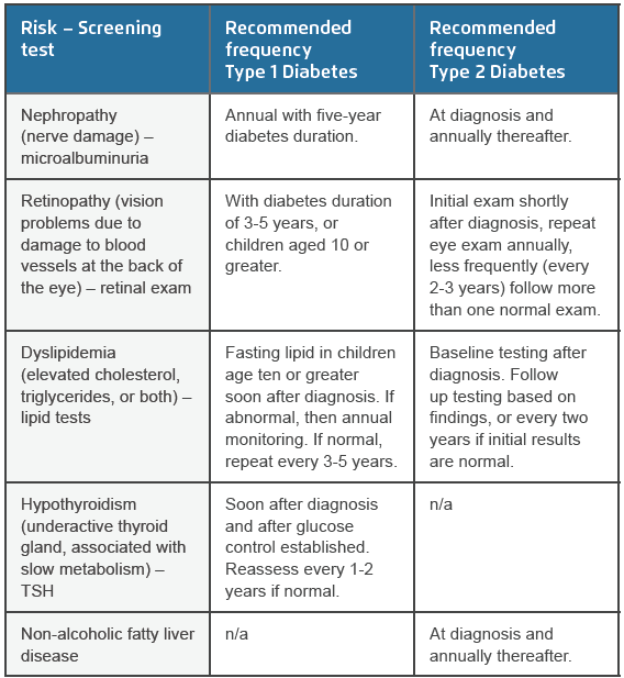Table of ADA recommended screenings for type 1 and type 2 diabetes